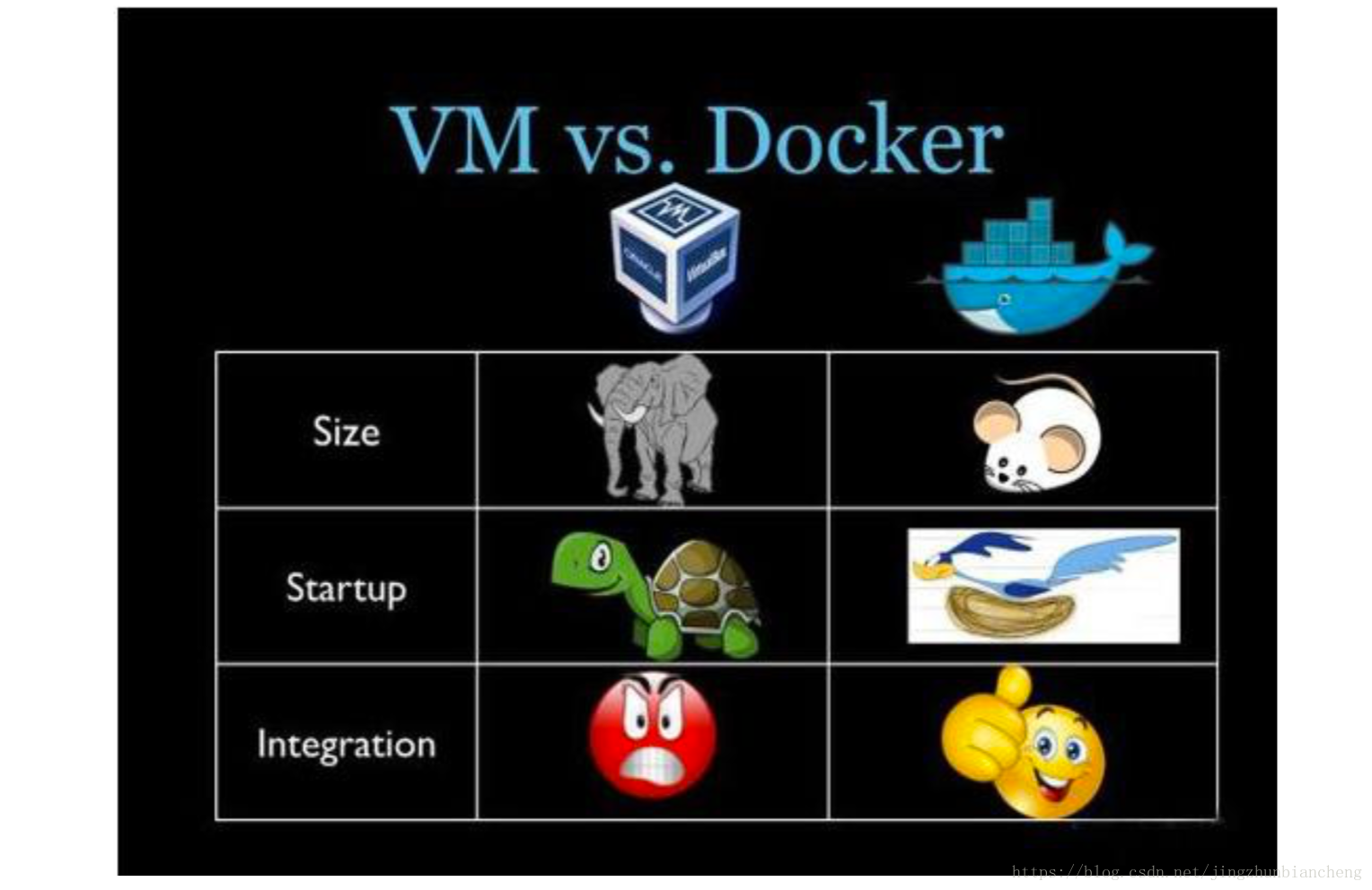 Docker 从介绍开始